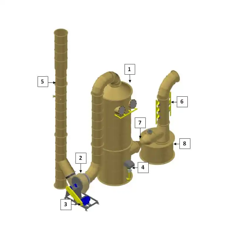 Lavador de Gases tipo coluna de absorção com recheio e controle de pH